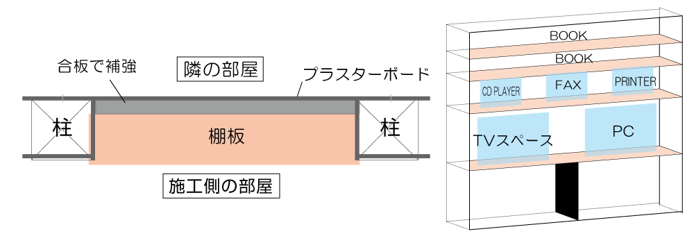 柱の間の壁に収納を作る